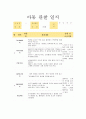 19년도 만2세 4월 관찰일지 7명분량입니다 5페이지