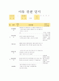 19년도 만2세 4월 관찰일지 7명분량입니다 6페이지
