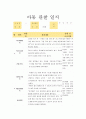 19년도 만2세 4월 관찰일지 7명분량입니다 7페이지
