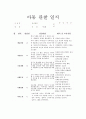 만1세 4월관찰일지  2페이지