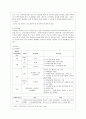 [방통대 유아교육과 1학년 유아교육론 C형] 한국과 외국의 유아교육기관의 체제와 종류에 대하여 설명하고 현장 방문 또는 홈페이지를 방문한 유아교육기관에 대하여 보고 느낀 점을 서술하시오. 7페이지