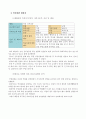 간호학특론 c형 6페이지