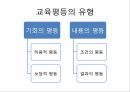 대학입시제도의 변천과 교육평등 프리젠테이션 자료 2페이지