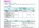 대학입시제도의 변천과 교육평등 프리젠테이션 자료 15페이지