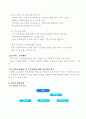 [사회복지사 현장실습] 지역아동센터 기관분석보고서 (A+받은자료) 4페이지