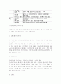 모두투어 STP분석 5페이지