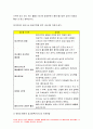기초간호과학 2020년)아데노 바이러스,범발성 혈관내 응고증후군(DIC) 환자를 위한 간호 사정, 진단, 중재, 기대효과 기초간호과학 아데노 바이러스,범발성 혈관내 응고증후군(DIC) 9페이지