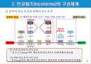 인코텀즈 2020 주요 개정사항과 11가지 조건 12페이지