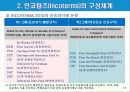 인코텀즈 2020 주요 개정사항과 11가지 조건 13페이지