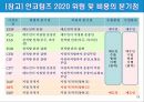 인코텀즈 2020 주요 개정사항과 11가지 조건 15페이지