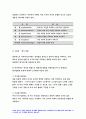 교육과정A형] 2020 교육과정 개발 모형을 바탕으로 만 5세 유아의 ‘적응능력 향상 활동’을 개발 교육과정 6회의 적응능력 향상 활동의 제목과 내용 등을 정리한 요약표와 1가지 활동의 구체적인 세부내용 제시-방송통신대 교육과정A형 6페이지