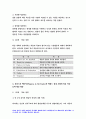 교육과정A형] 2020 교육과정 개발 모형을 바탕으로 만 5세 유아의 ‘적응능력 향상 활동’을 개발 교육과정 6회의 적응능력 향상 활동의 제목과 내용 등을 정리한 요약표와 1가지 활동의 구체적인 세부내용 제시-방송통신대 교육과정A형 7페이지