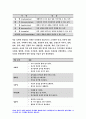 교육과정A형] 2020 교육과정 개발 모형을 바탕으로 만 5세 유아의 ‘적응능력 향상 활동’을 개발 교육과정 6회의 적응능력 향상 활동의 제목과 내용 등을 정리한 요약표와 1가지 활동의 구체적인 세부내용 제시-방송통신대 교육과정A형 9페이지