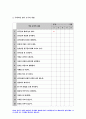 교육과정A형] 2020 교육과정 개발 모형을 바탕으로 만 5세 유아의 ‘적응능력 향상 활동’을 개발 교육과정 6회의 적응능력 향상 활동의 제목과 내용 등을 정리한 요약표와 1가지 활동의 구체적인 세부내용 제시-방송통신대 교육과정A형 11페이지