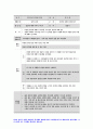 교육과정A형] 2020 교육과정 개발 모형을 바탕으로 만 5세 유아의 ‘적응능력 향상 활동’을 개발 교육과정 6회의 적응능력 향상 활동의 제목과 내용 등을 정리한 요약표와 1가지 활동의 구체적인 세부내용 제시-방송통신대 교육과정A형 15페이지