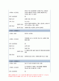 생활과건강 2020-스트레스 인식일지, 스트레스 취약성,스트레스 관리전략 생활과건강 스트레스 인식일지, 스트레스 취약성,스트레스 관리전략 5페이지