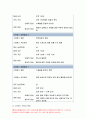 생활과건강 2020-스트레스 인식일지, 스트레스 취약성,스트레스 관리전략 생활과건강 스트레스 인식일지, 스트레스 취약성,스트레스 관리전략 6페이지