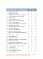 생활과건강 2020-스트레스 인식일지, 스트레스 취약성,스트레스 관리전략 생활과건강 스트레스 인식일지, 스트레스 취약성,스트레스 관리전략 7페이지