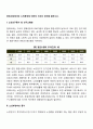 현대사회에서의 노인문제에 대하여 자신의 생각을 말하시오 2페이지