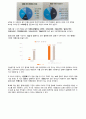 기성세대vs신세대vs밀레니얼세대_뉴스데이터를 활용한 분석보고서 15페이지