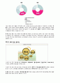 기성세대vs신세대vs밀레니얼세대_뉴스데이터를 활용한 분석보고서 24페이지