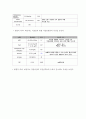 성인간호학 직장암 관련 케이스입니다. 7페이지