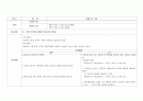 아동간호학  기저귀발진 케이스 7페이지