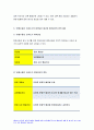교육평가C형 2020-만 5세 유아의 ‘문화수용성’을 측정하는 검사도구 평정척도 형식으로 구성, 교육평가C형 문화수용성’의 검사도구를 제작해야 하는 목적과 이유 조작적 정의 검사도구의 하위요인 제시와 하위요인 검사도구의 반분검사신뢰도 산출과정 6페이지
