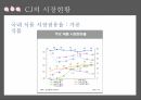 CJ제일제당 기업분석,CJ제일제당 마케팅,CJ제일제당 경영전략,CJ의 역사,CJ의 시장현황,햇반 마케팅,햇반 성공사례,햇반 전략사례 10페이지