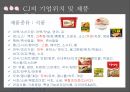 CJ제일제당 기업분석,CJ제일제당 마케팅,CJ제일제당 경영전략,CJ의 역사,CJ의 시장현황,햇반 마케팅,햇반 성공사례,햇반 전략사례 15페이지