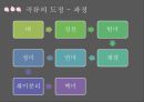 CJ제일제당 기업분석,CJ제일제당 마케팅,CJ제일제당 경영전략,CJ의 역사,CJ의 시장현황,햇반 마케팅,햇반 성공사례,햇반 전략사례 20페이지
