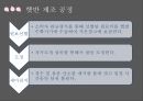 CJ제일제당 기업분석,CJ제일제당 마케팅,CJ제일제당 경영전략,CJ의 역사,CJ의 시장현황,햇반 마케팅,햇반 성공사례,햇반 전략사례 21페이지