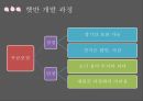 CJ제일제당 기업분석,CJ제일제당 마케팅,CJ제일제당 경영전략,CJ의 역사,CJ의 시장현황,햇반 마케팅,햇반 성공사례,햇반 전략사례 26페이지