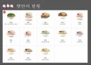 CJ제일제당 기업분석,CJ제일제당 마케팅,CJ제일제당 경영전략,CJ의 역사,CJ의 시장현황,햇반 마케팅,햇반 성공사례,햇반 전략사례 31페이지