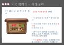 CJ제일제당 기업분석,CJ제일제당 마케팅,CJ제일제당 경영전략,CJ의 역사,CJ의 시장현황,햇반 마케팅,햇반 성공사례,햇반 전략사례 51페이지