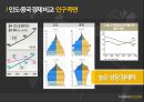 거시경제이슈,인도경제,인도 경제 소개,인도vs중국,인도 경제소개,네루식 사회주의,경제발전의 배경,경제개혁의 특징,경제개혁 22페이지