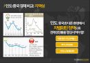 거시경제이슈,인도경제,인도 경제 소개,인도vs중국,인도 경제소개,네루식 사회주의,경제발전의 배경,경제개혁의 특징,경제개혁 30페이지