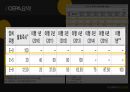 거시경제이슈,인도경제,인도 경제 소개,인도vs중국,인도 경제소개,네루식 사회주의,경제발전의 배경,경제개혁의 특징,경제개혁 41페이지