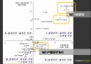 거시경제이슈,인도경제,인도 경제 소개,인도vs중국,인도 경제소개,네루식 사회주의,경제발전의 배경,경제개혁의 특징,경제개혁 44페이지