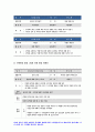 교육과정B형] 방송대 2020 교육과정 개발 모형을 바탕으로 만 5세 유아의 ‘인권향상 활동’을 개발 교육과정B형 6회의 인권 향상 활동의 제목과 내용 등을 정리한 요약표와 1가지 활동의 구체적인 세부내용 제시 -방 14페이지