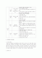 [장애영유아교수방법론] 교육과정 수정 교수전략에 대해 기술하시오 4페이지