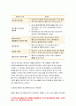 기초간호과학 공통 2020년-아데노 바이러스, 간호 사정, 진단, 중재, 기대효과, 기초간호과학 범발성 혈관내 응고증후군(DIC) 발생기전 및 치료방법 DIC 환자 간호 사정, 진단, 중재, 기대효과 기초간호과학 8페이지