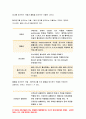 기초간호과학 공통 2020년-아데노 바이러스, 간호 사정, 진단, 중재, 기대효과, 기초간호과학 범발성 혈관내 응고증후군(DIC) 발생기전 및 치료방법 DIC 환자 간호 사정, 진단, 중재, 기대효과 기초간호과학 9페이지
