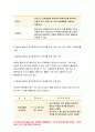 기초간호과학 공통 2020년-아데노 바이러스, 간호 사정, 진단, 중재, 기대효과, 기초간호과학 범발성 혈관내 응고증후군(DIC) 발생기전 및 치료방법 DIC 환자 간호 사정, 진단, 중재, 기대효과 기초간호과학 10페이지