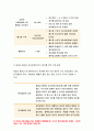 기초간호과학 공통 2020년-아데노 바이러스, 간호 사정, 진단, 중재, 기대효과, 기초간호과학 범발성 혈관내 응고증후군(DIC) 발생기전 및 치료방법 DIC 환자 간호 사정, 진단, 중재, 기대효과 기초간호과학 11페이지