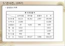 국어정책론,남한과 북한의 사전편찬,통일방안,사전 편찬의 변천사,사전 편찬의 차이점,사전의 정의,사전의 분류 17페이지