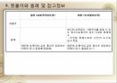 국어정책론,남한과 북한의 사전편찬,통일방안,사전 편찬의 변천사,사전 편찬의 차이점,사전의 정의,사전의 분류 74페이지