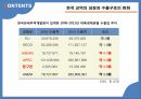 글로벌 물류시장 전망,유라시아 물류시장,유라시아 이니셔티브,실크로드 익스프레스,물류시장 18페이지