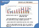 글로벌 물류시장 전망,유라시아 물류시장,유라시아 이니셔티브,실크로드 익스프레스,물류시장 21페이지