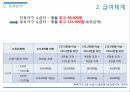 기초노령연금,기초노령연금 소개,기초노령연금법,노인소득보장정책,노인단독가구,기초노령연금 급여 20페이지